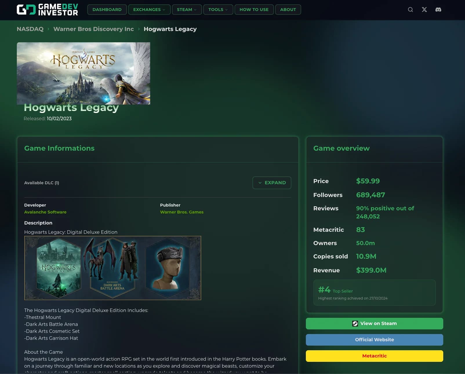 Game revenue and sales statistics from Gamalytic