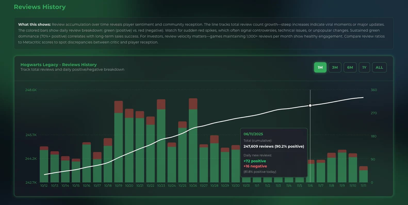 Game review trends and sentiment analysis